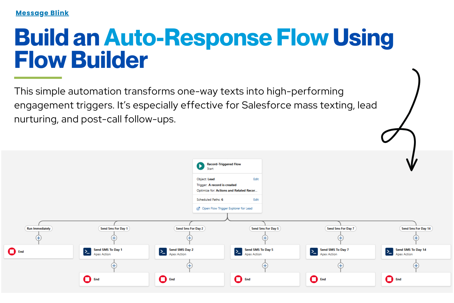 Message Blink - Gallery 4