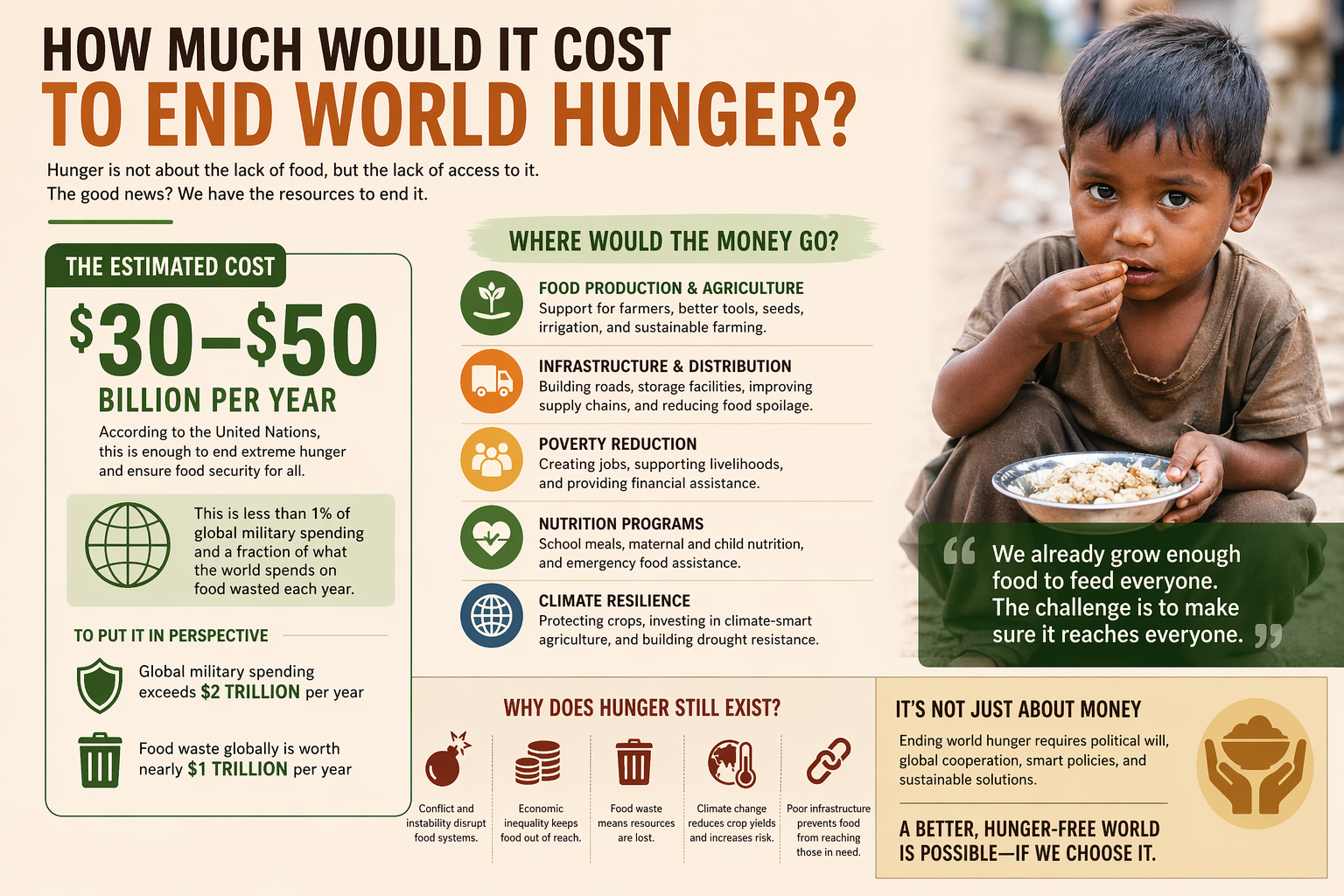 Good Works - Gallery 2