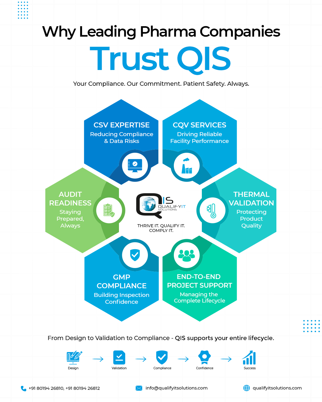 QIS Pvt Ltd - Gallery 1