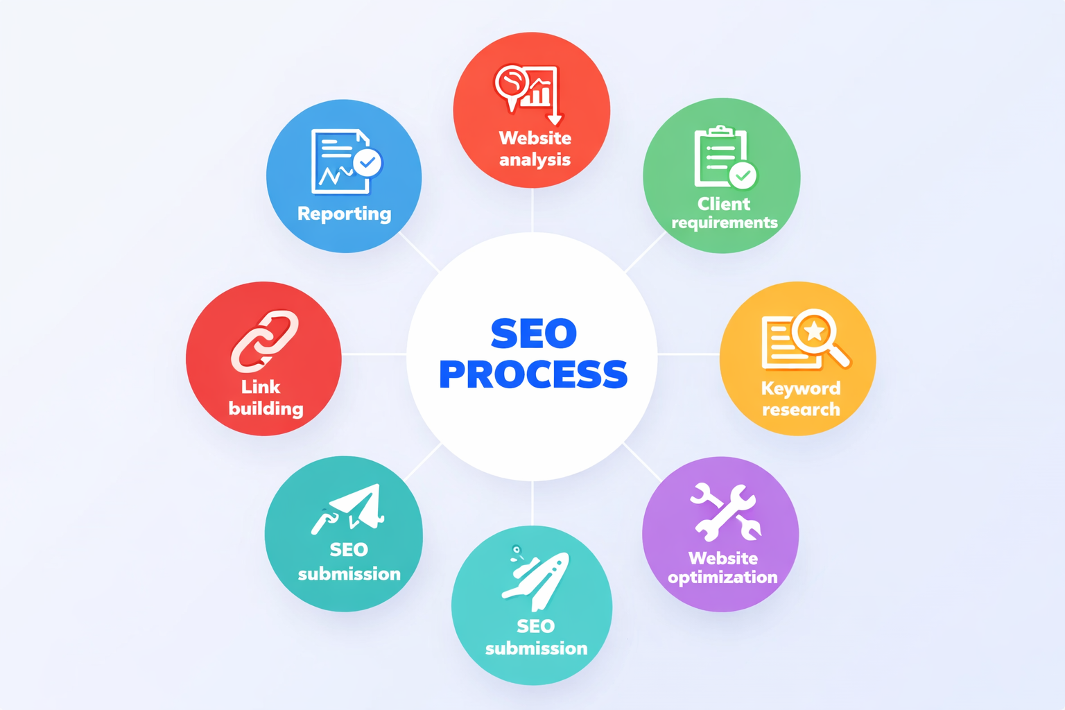 SarasUk Tech Private Limited - Gallery 5